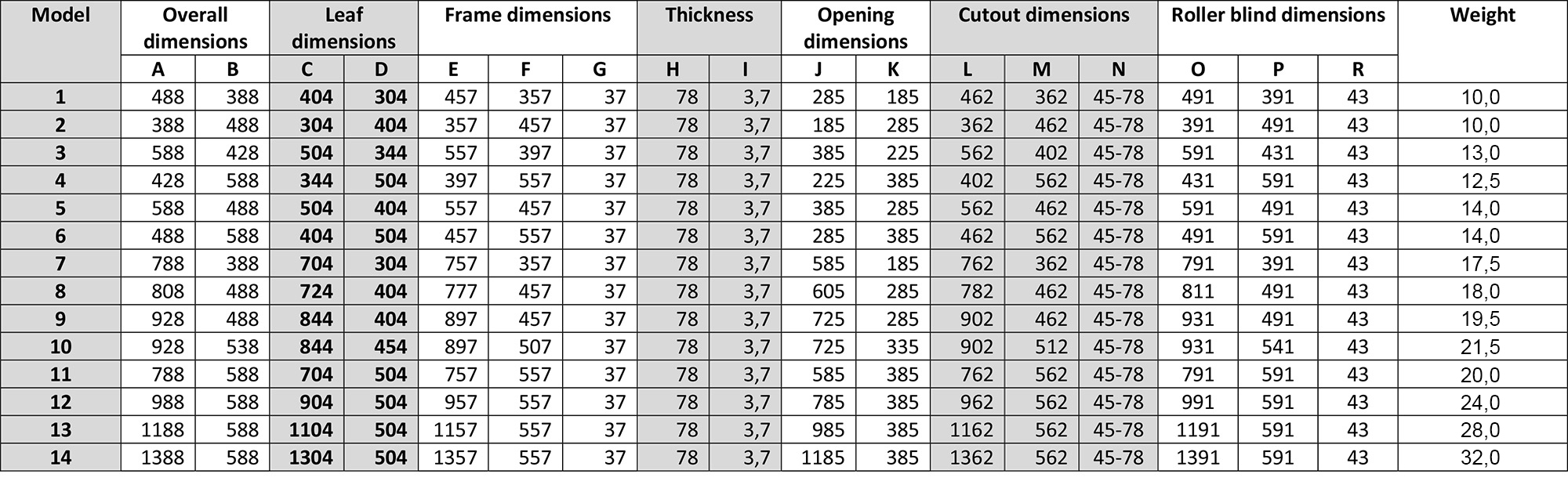 恒升瑞德房车配件