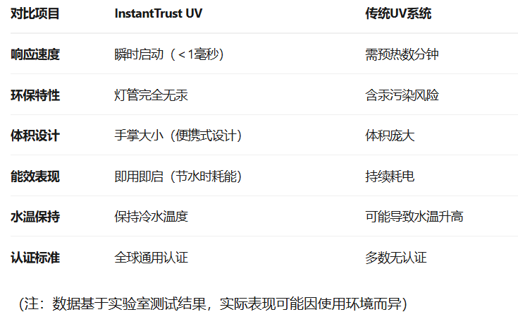 恒升瑞德房车配件