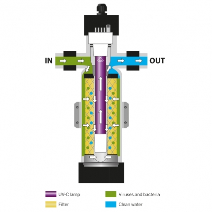 DOUBLE BLUE 房车净水器